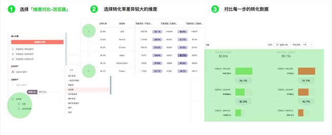 提升注册转化率，留下本该属于你的用户