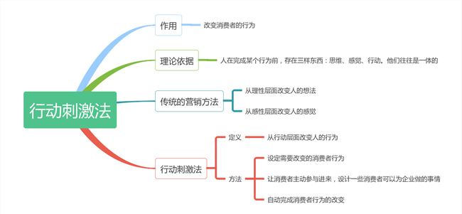 方法+案例 | 支付宝爱心捐赠：你不知道的“行动刺激法”