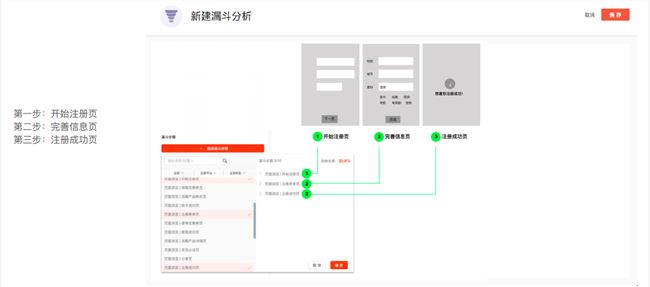 提升注册转化率，留下本该属于你的用户