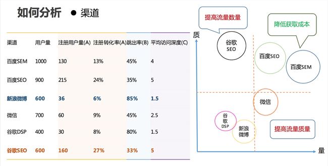 提升注册转化率，留下本该属于你的用户