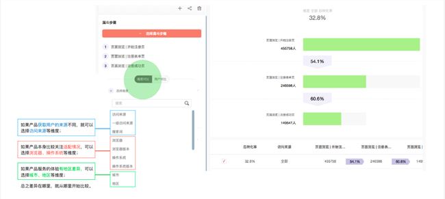 提升注册转化率，留下本该属于你的用户