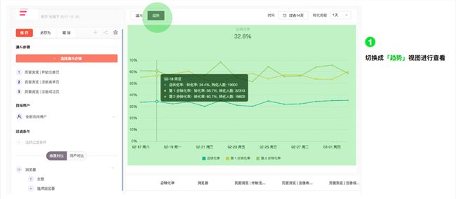 提升注册转化率，留下本该属于你的用户