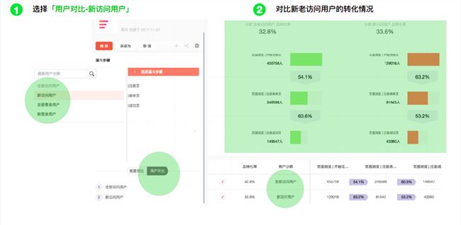 提升注册转化率，留下本该属于你的用户