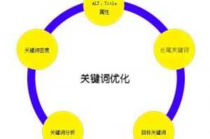 SEO培训：影响网站跳出率有哪些因素？