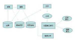 一张图看懂收录与索引的区别