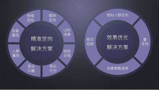 网络营销培训:2019年中小企业网络营销解决方案！