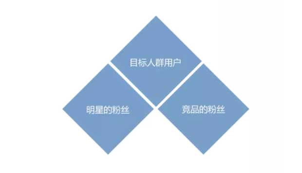 dsp广告是什么?DSP投放有哪些操作技巧？