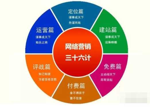 网络营销工程师是什么职业?培训技能证书认可吗？