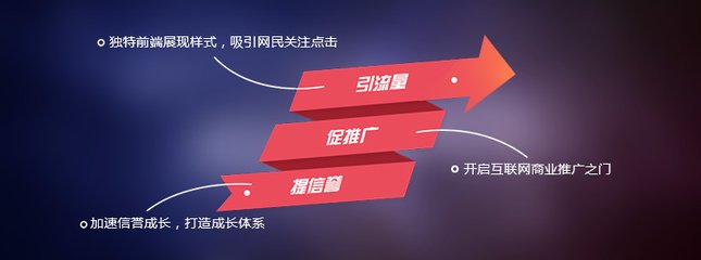 【seo外链推广】seo外链对于网站的重要性