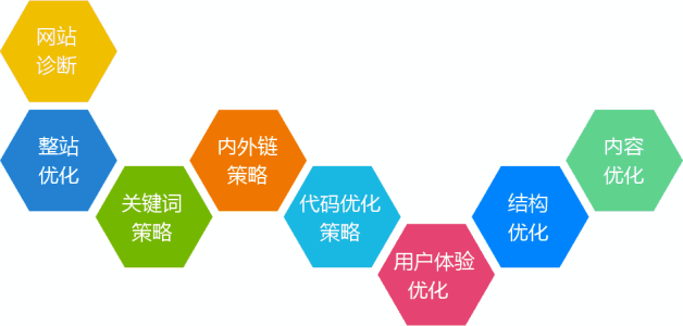 【单页优化】网站优化的三大法宝