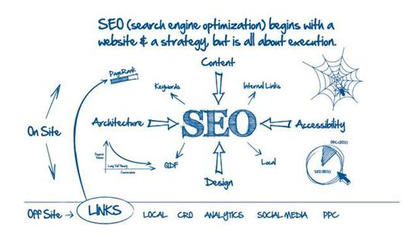 【广州seo公司】精通seo，更懂软文