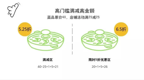 那些外卖平台商家的赚钱门道 心情感悟 IT职场 好文分享 第12张