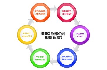 【seo培训】老域名对seo优化好处又这些