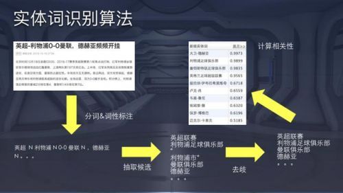 【滁州seo】今日头条seo算法原理原来是这样的