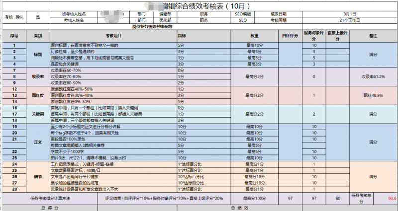 【站长帮手】整理一下seo高质量文章的技巧