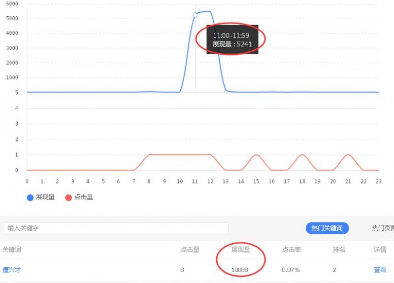 【百度指数】创建与刷百度指数原理方法（代码）