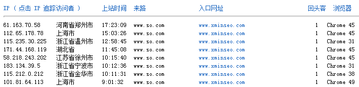 万万没想到关键词「SEO」已进入好搜首页TOP10