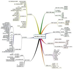 【十堰SEO】SEO优化论坛发帖技巧有哪些？