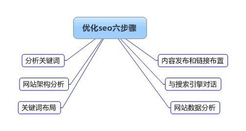 【桂林网站优化】城市网站如何进行优化