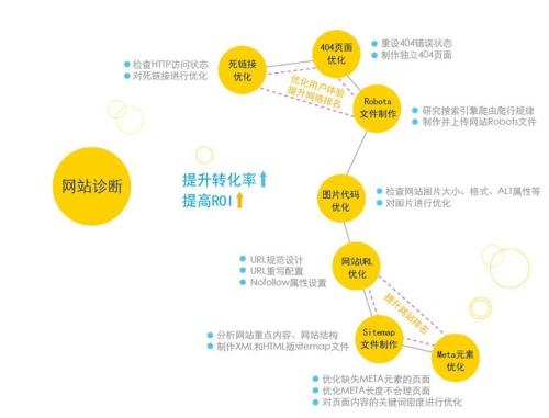 【关键词优化排名软件】AppStore关键词排名优化主要的影响因素有哪些