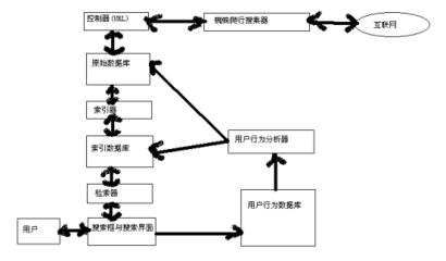 【itme收录优美图片】对于itme优美图片认识