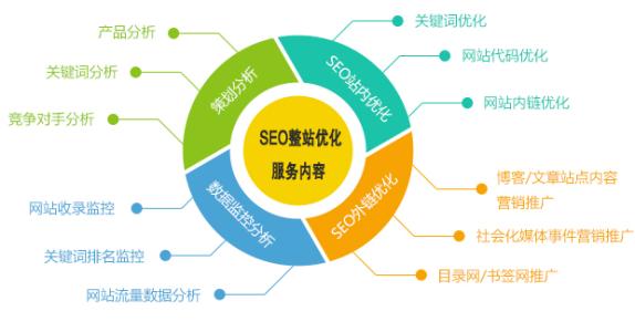 [seo排名优化软件]具有优化关键词排名功能的谷歌seo工具有哪些