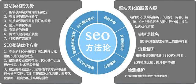 【长春SEO】SEO网站优化应该怎么做？