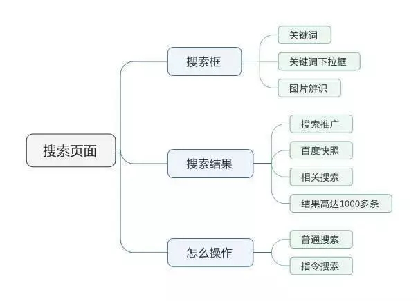 【百度下拉框】搜索框的基本运行逻辑