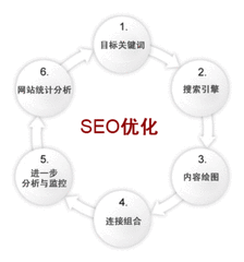 【东莞seo外包】这样的才是科学的seo策略