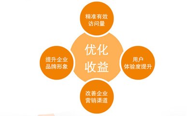 【杭州seo博客】企业网站这样制作才能适应seo