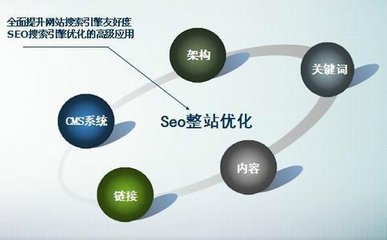 【信阳seo】影响SEO排名的原因