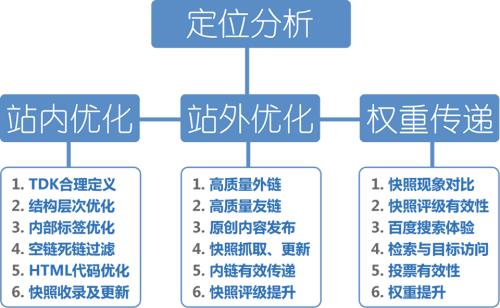 【沧州SEO】怎样才能写出搜索引擎喜欢的文章标题？