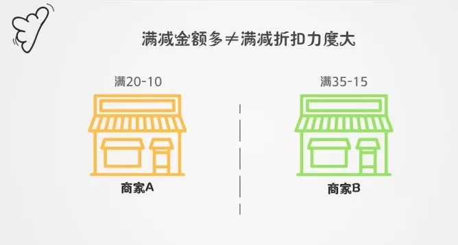 那些外卖平台商家的赚钱门道 心情感悟 IT职场 好文分享 第3张