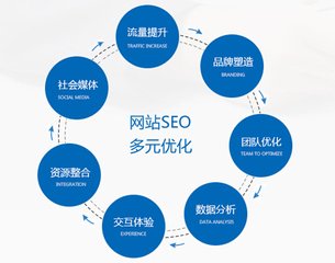 【武汉seo培训】想要seo见到效果须从细节出发