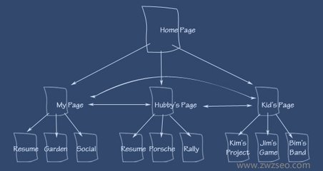 【威海seo】在网站中的用户标签有什么作用？