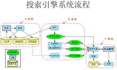 【手工外链】外链的效果