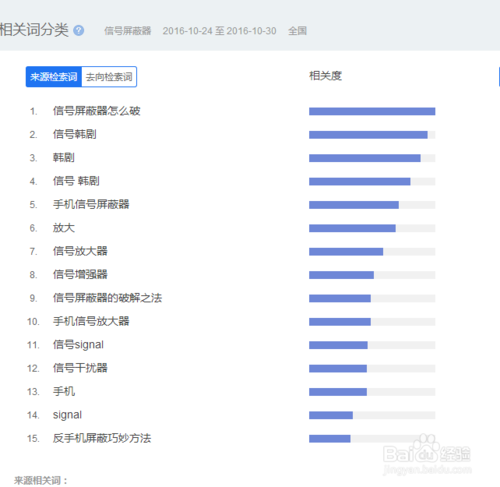 百度竞价推广账户如何操作？新手如何玩转后台？