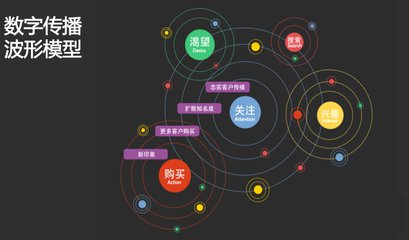 【seo迈步者论坛】关键词可以这样批量优化