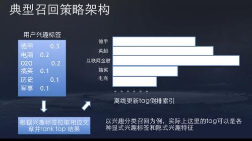 【滁州seo】今日头条seo算法原理原来是这样的