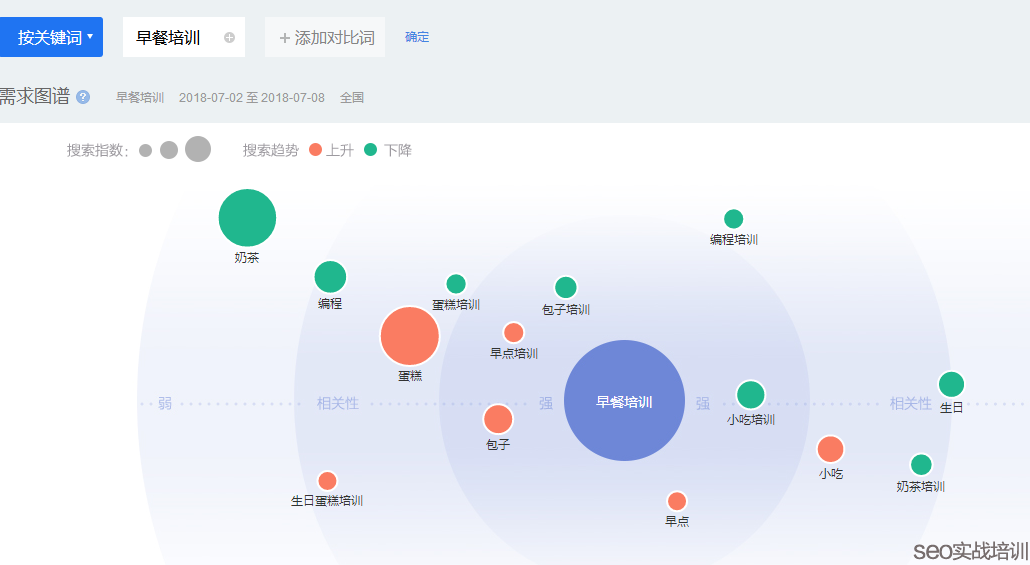 需求图谱