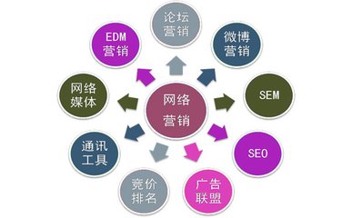 【龙岩SEO】没有知名度的城市如何进行优化