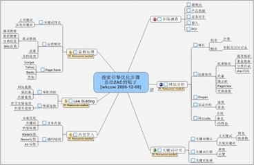 【seo免费培训】seo优化中的ktd设置教程