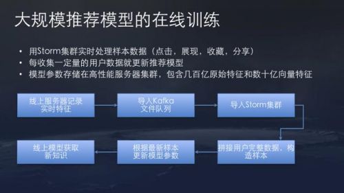 【滁州seo】今日头条seo算法原理原来是这样的