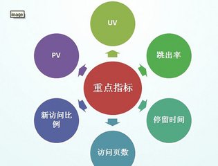 【百度优化排名】小白可以这样正确学习seo(图文)