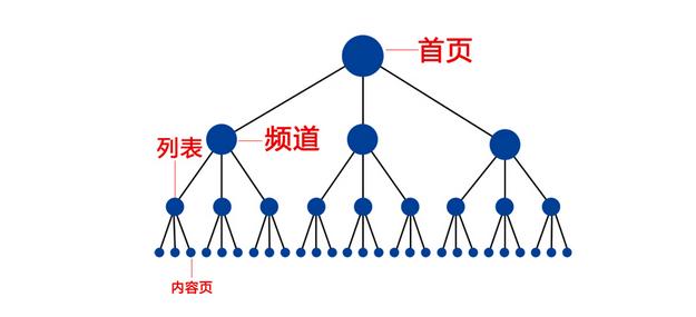 【seo软件】想要成功优化网站你需要知道这些