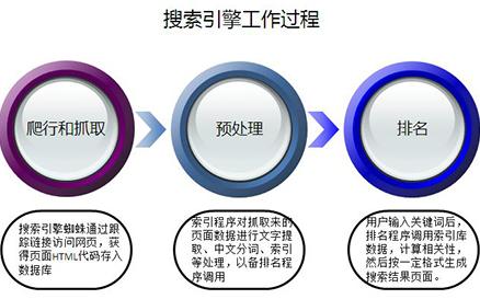 【全球搜索引擎排名】全球比较有名的搜索引擎