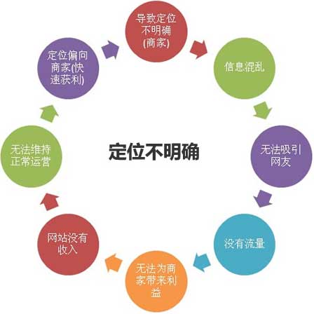 爱站seo自学视频教程