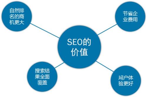 【达州SEO】新手你需要知道的几个基础