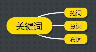 【深圳seo博客】网站的推荐人，深圳seo博客