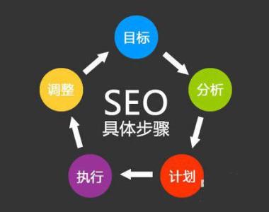 【黄骅seo】SEO解密：网站迟迟没有排名的七大因素